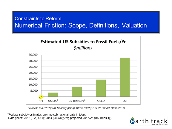 US ff subsidy estimates by source_2016