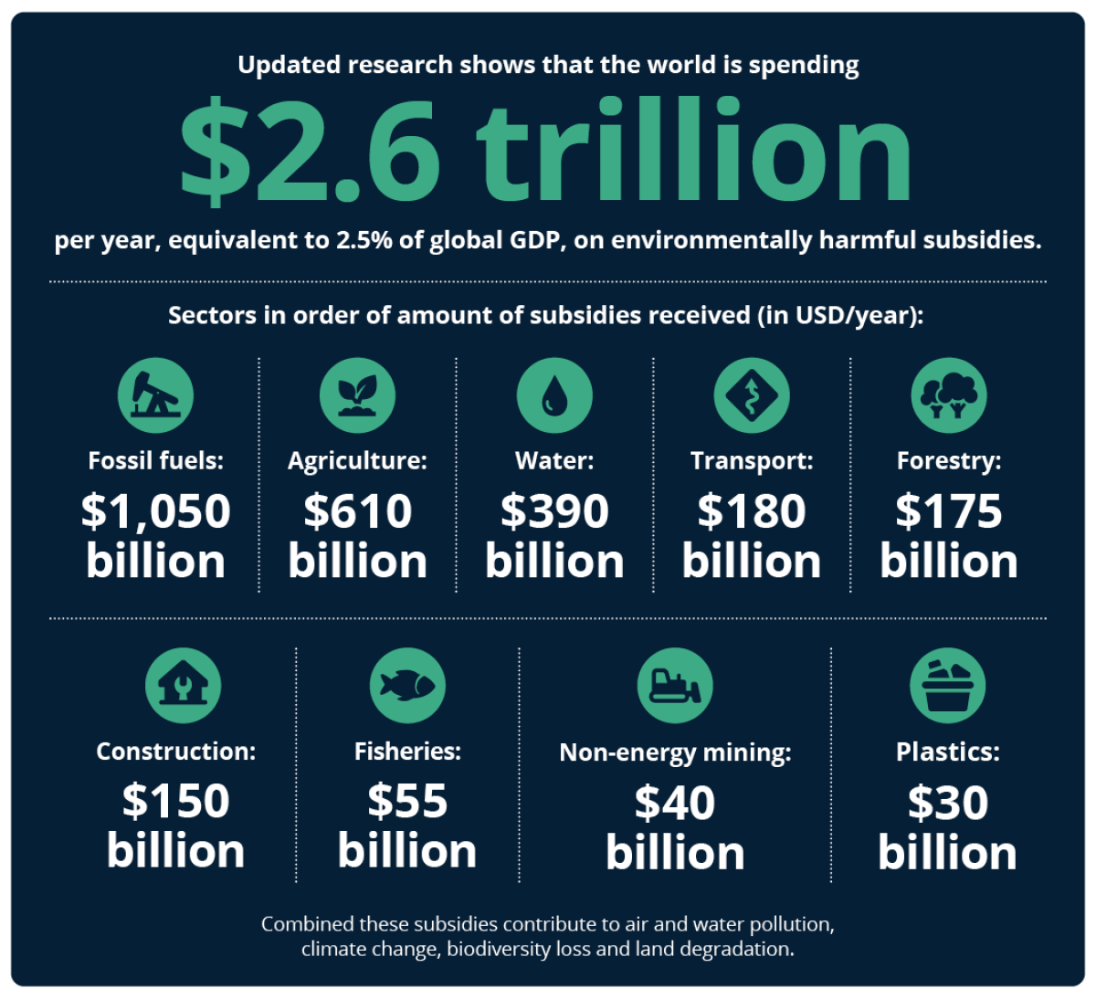 ehs infographic showing totals by sector_square